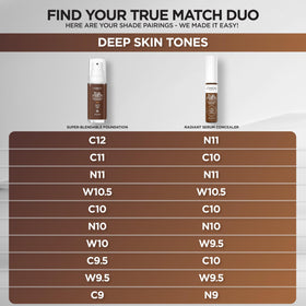 L'Oreal Paris True Match Radiant Serum Concealer C3 in makeup kit