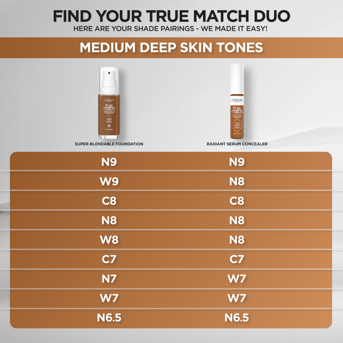 L'Oreal Paris True Match Radiant Serum Concealer C7 with makeup products
