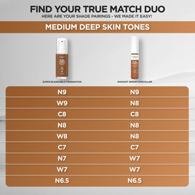 L'Oreal Paris True Match Radiant Serum Concealer C7 with makeup products