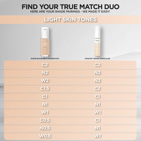 L'Oreal Paris True Match Radiant Serum Concealer with makeup products background
