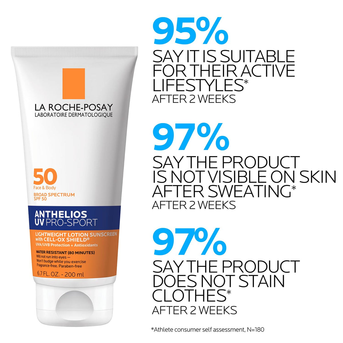 La Roche-Posay Anthelios UV Pro-Sport Sunscreen SPF 50 application on skin