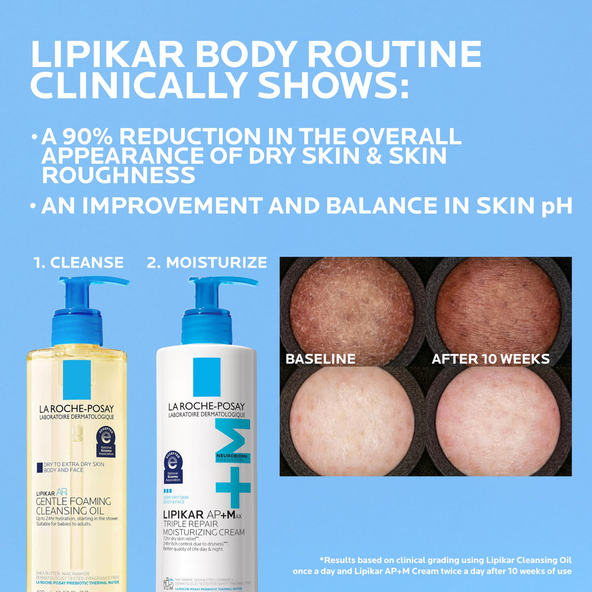 La Roche-Posay Lipikar AP+Max body cream application on skin