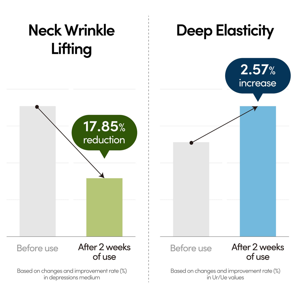 LAGOM Collagen Lifting Neck Cream packaging with roller