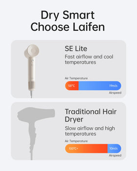 Laifen SE Lite Ionic Hair Dryer lightweight design for comfortable use