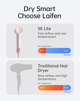 Laifen SE Lite Ionic Hair Dryer with sleek blowout hairstyle