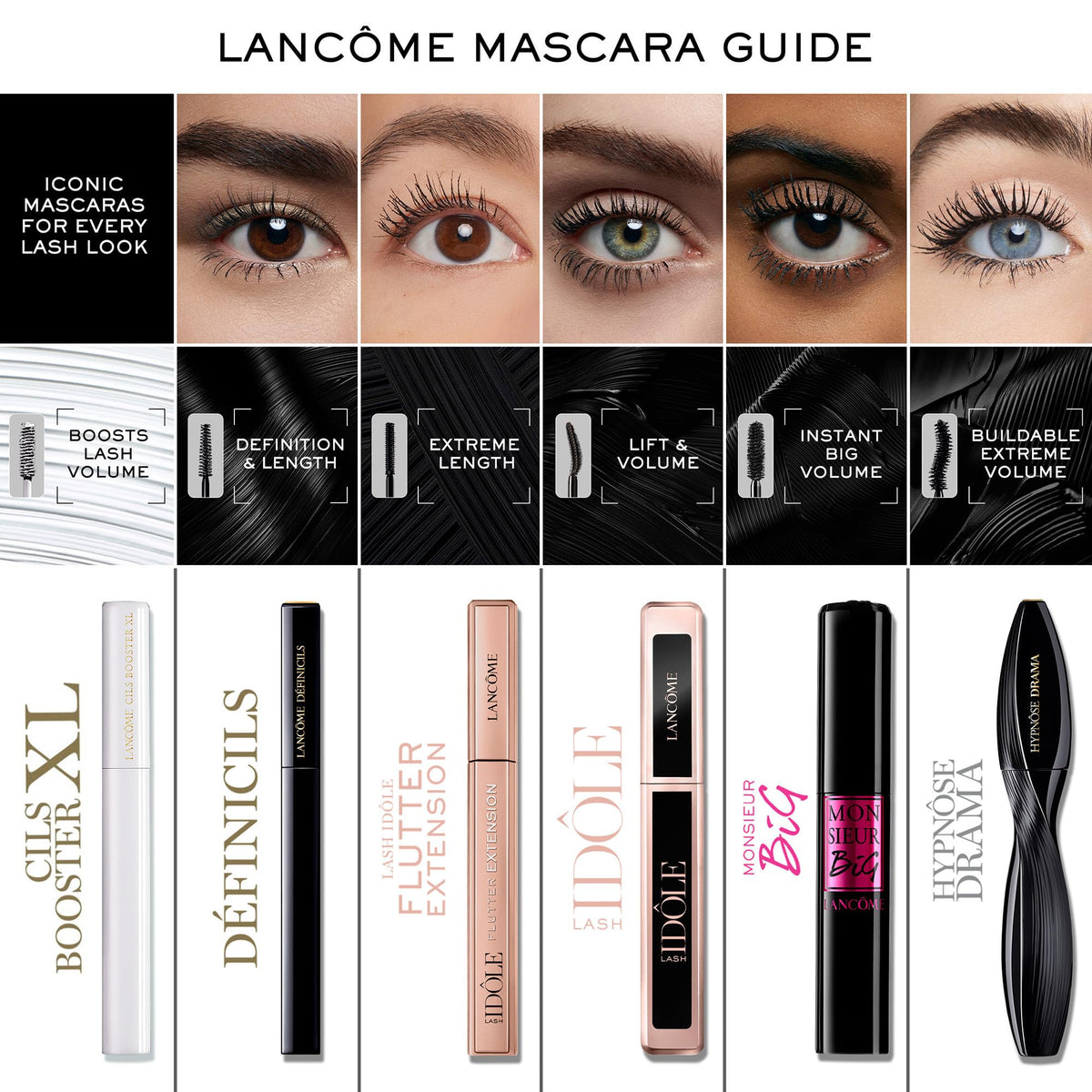Lancôme Cils support XL Lash Primer with beauty tools