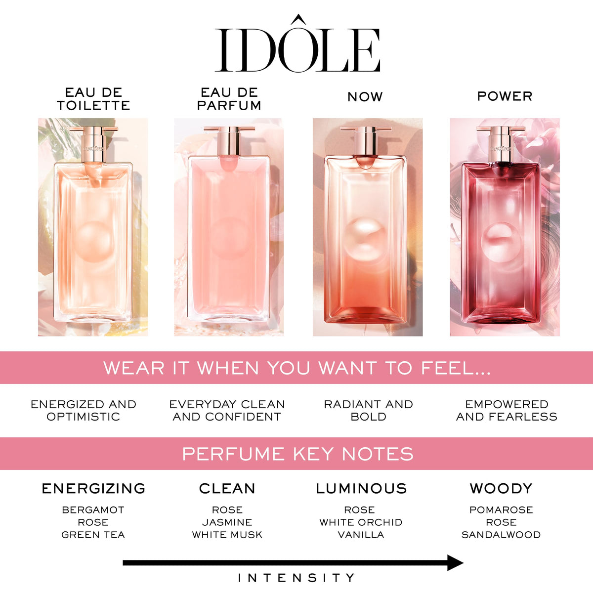 Lancôme Idôle Eau de Parfum with sustainably sourced ingredients