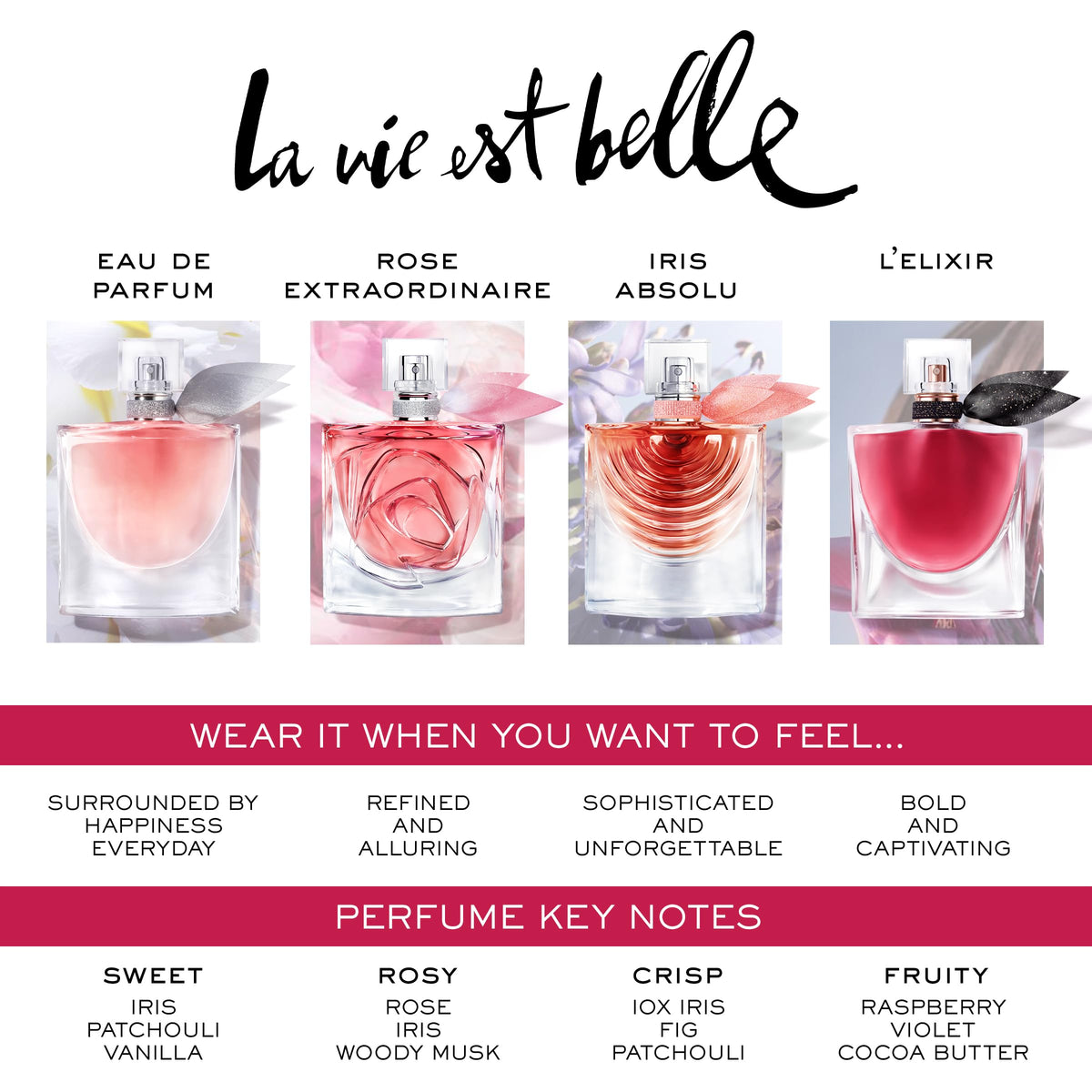 Lancôme La Vie Est Belle Rose Extraordinaire Eau de Parfum close-up of nozzle