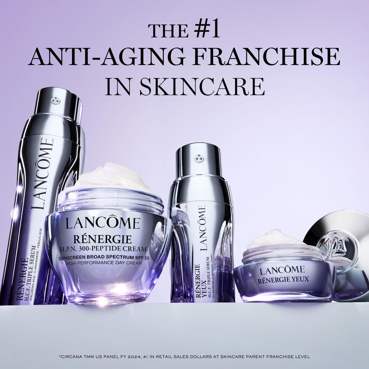 Lancôme Rénergie H.P.N. 300-Peptide Cream application on skin