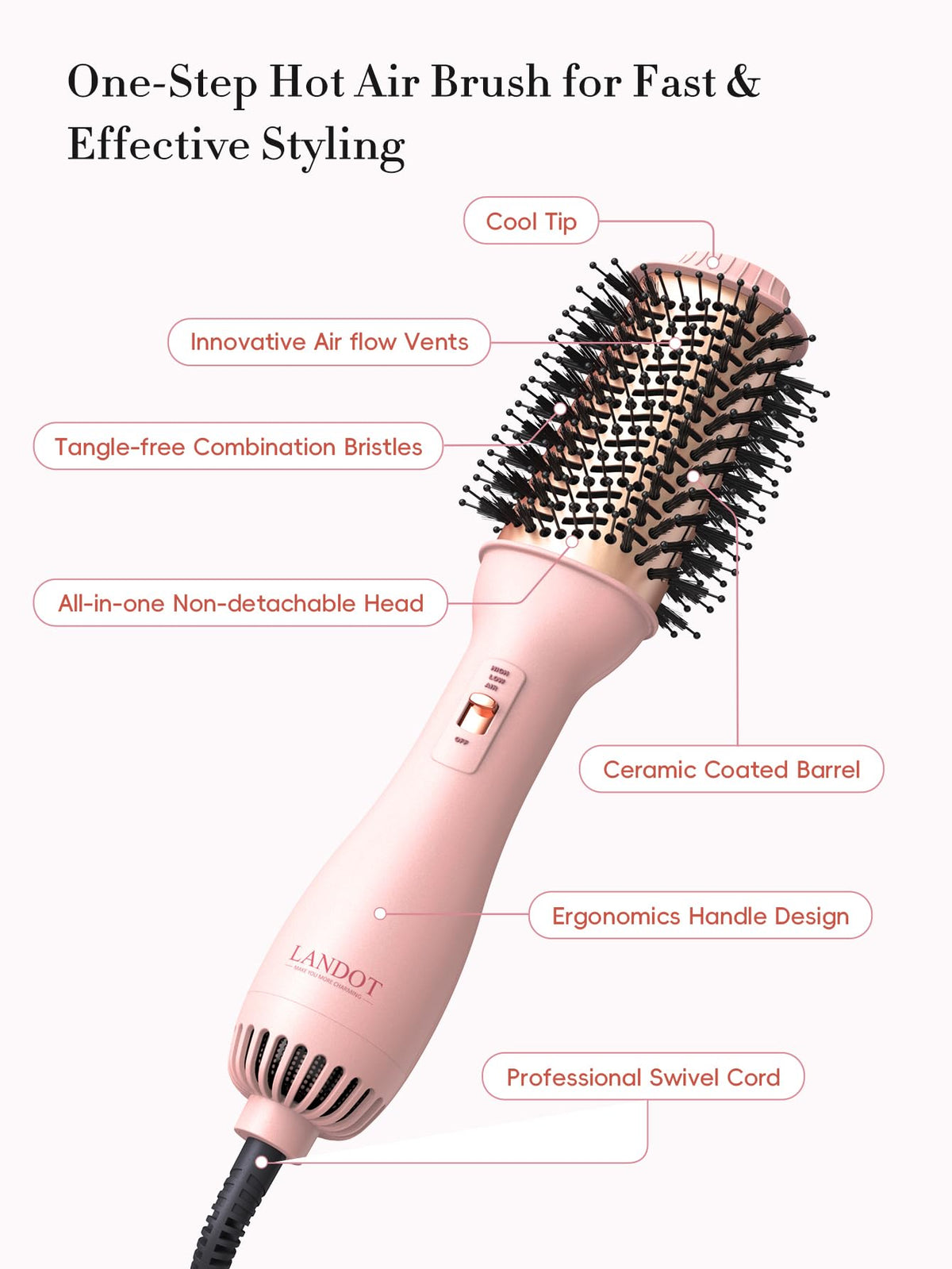 LANDOT Hair Blow Dryer Brush packaging and accessories