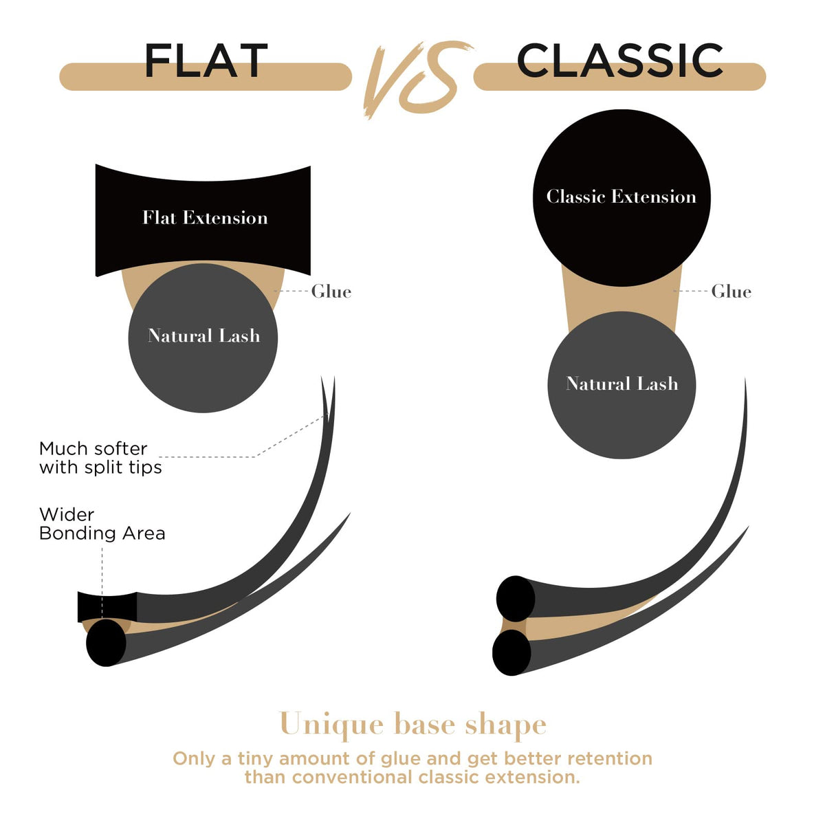 LASHVIEW Flat Eyelash Extensions showing different lengths