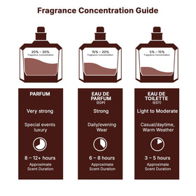 Lattafa Ajwad Eau De Parfum with outer box packaging