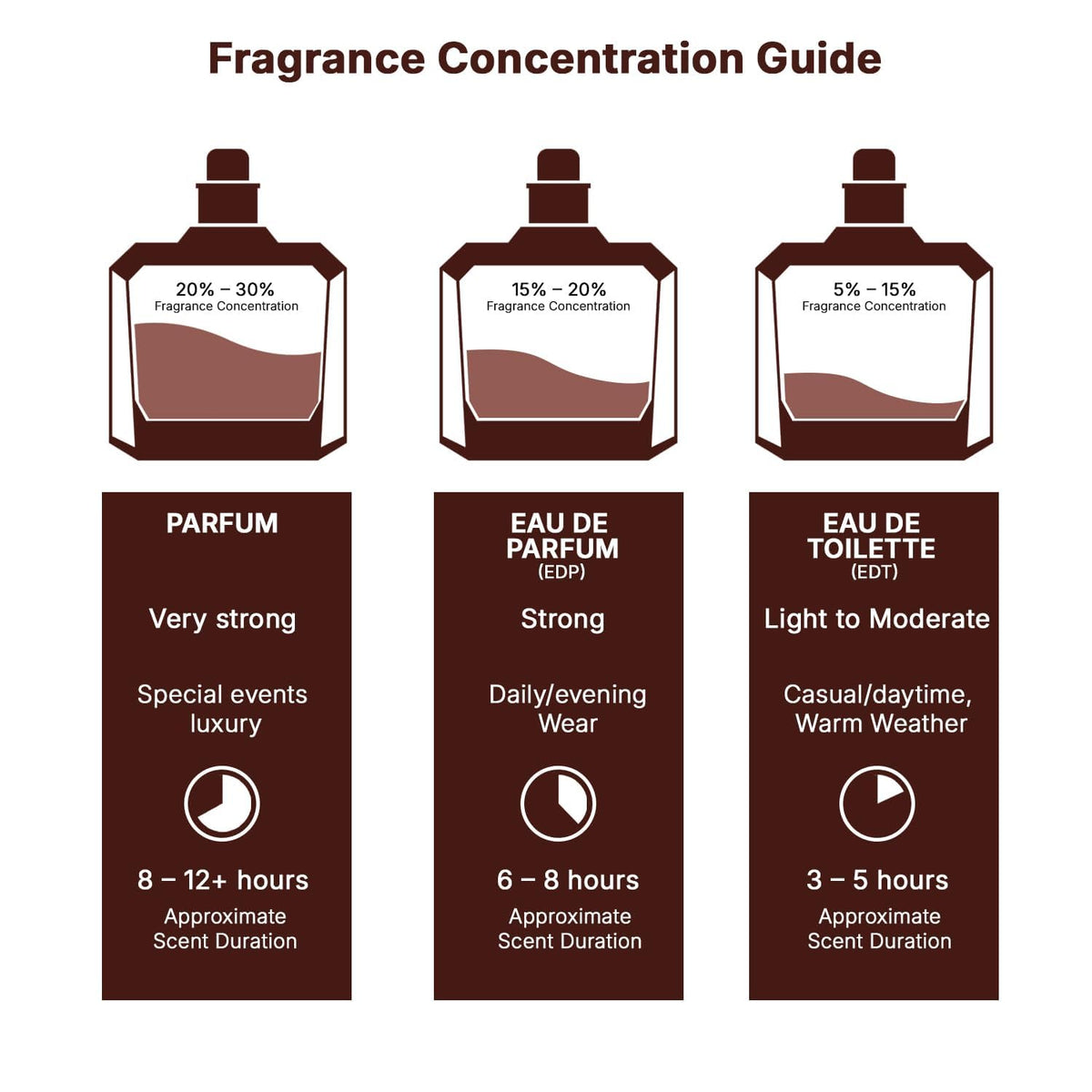 Lattafa Bade'e Al Oud fragrance bottle with background
