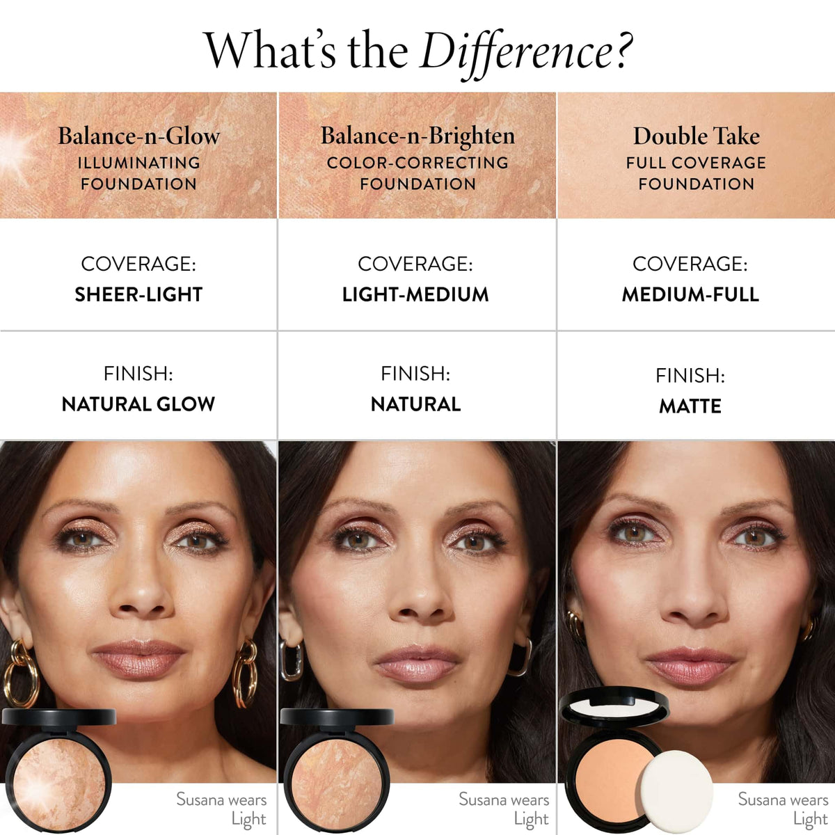 LAURA GELLER Baked Balance-N-Glow Powder Foundation with natural light