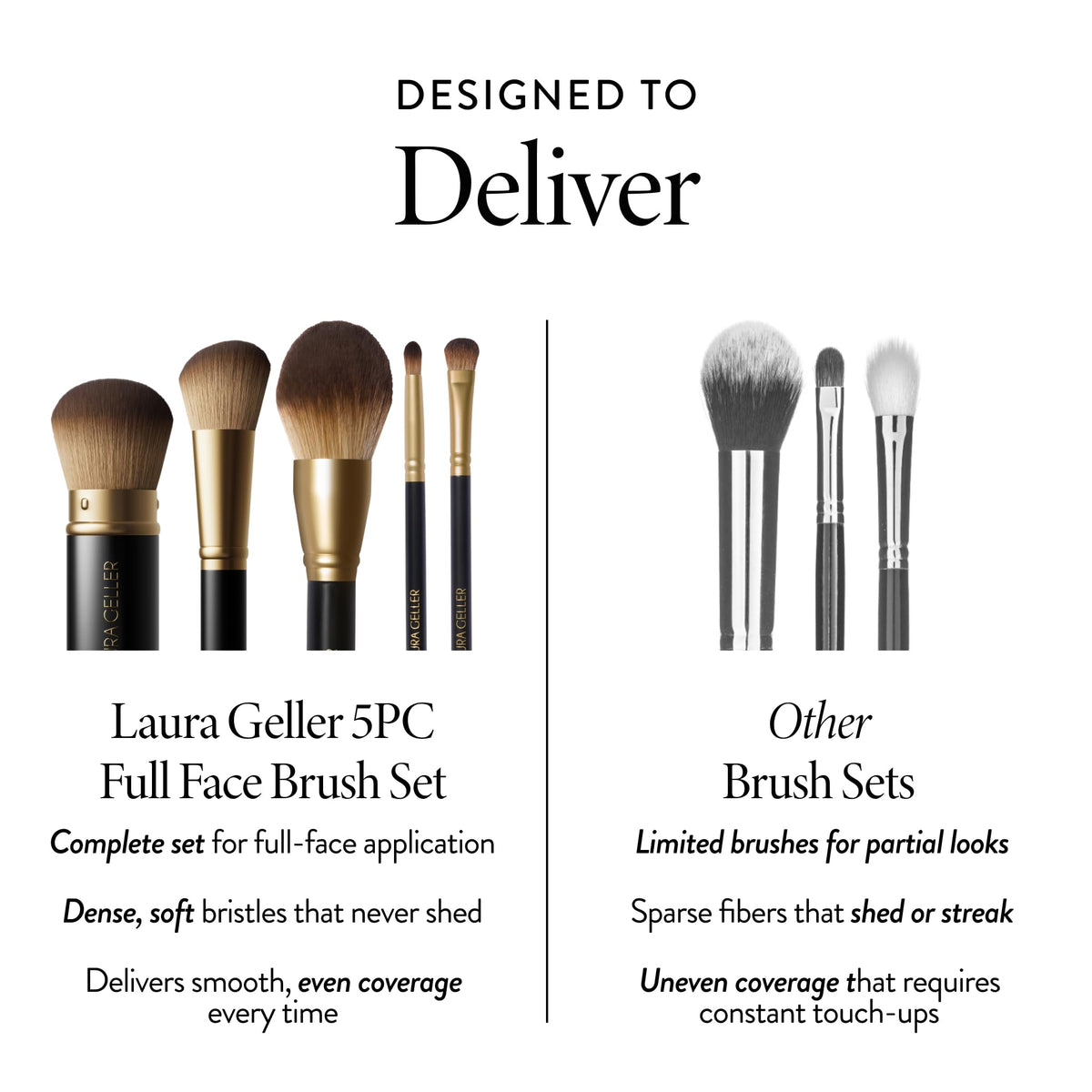 LAURA GELLER Full Face Brush Set on a vanity table