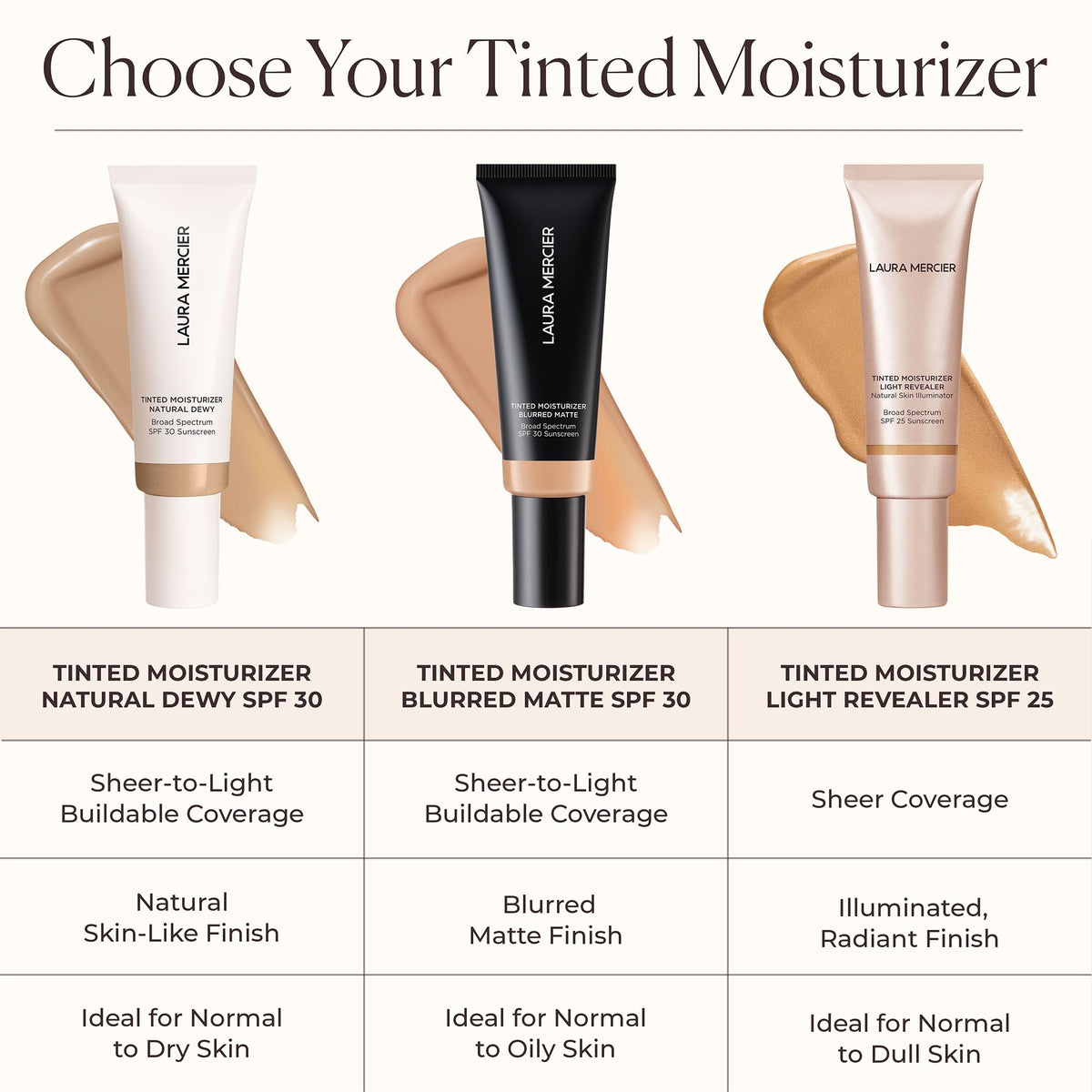 Laura Mercier Tinted Moisturizer texture on hand