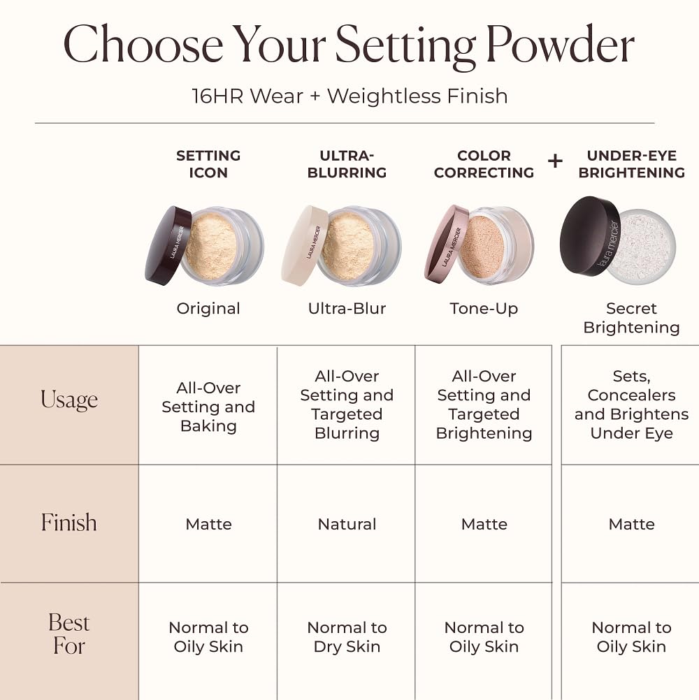 Laura Mercier Translucent Loose Setting Powder application process