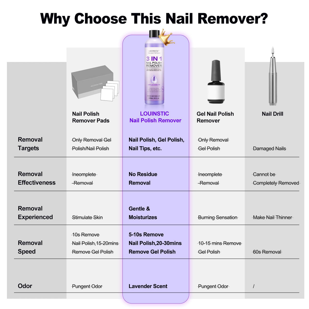 Lavender cuticle oil pen from LOUINSTIC nail removal kit