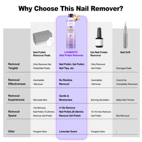 Lavender cuticle oil pen from LOUINSTIC nail removal kit