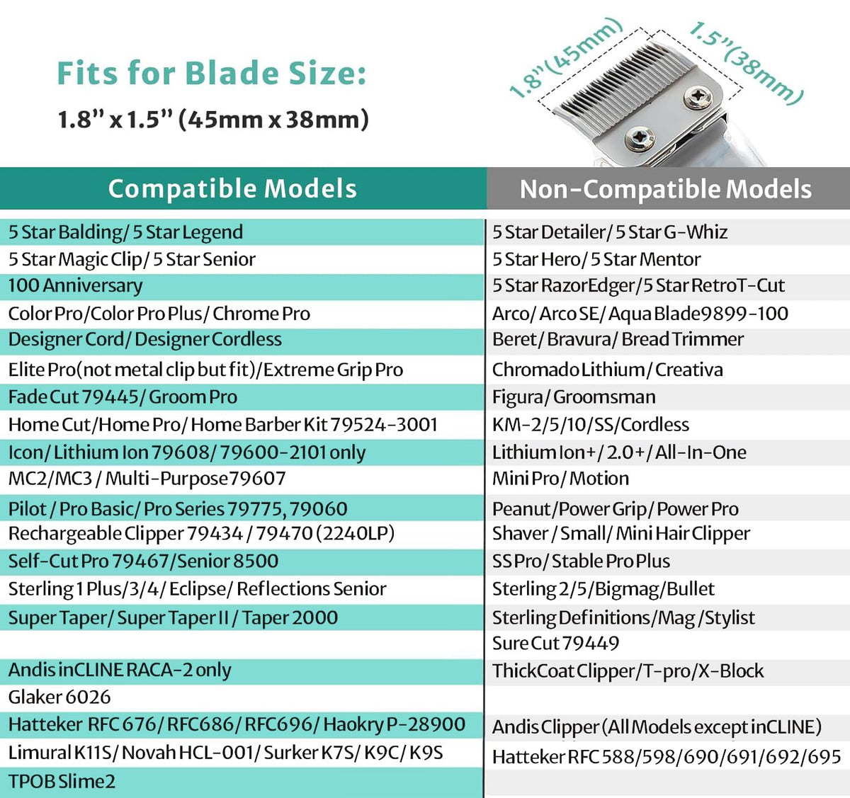 LAVEST Clipper Guards color-coded set with holder