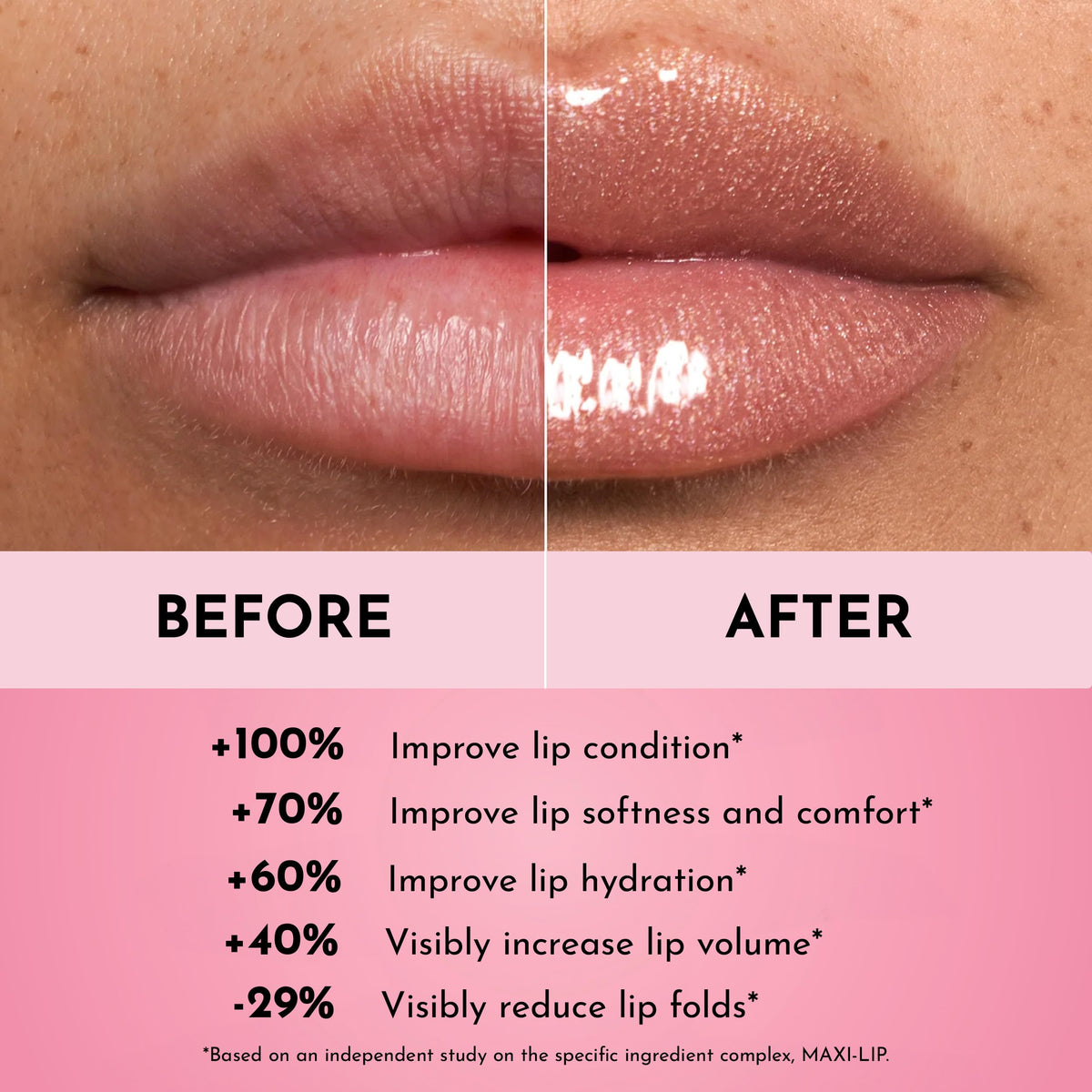 Lawless Forget the Filler Lip Plumping Gloss applied on lips