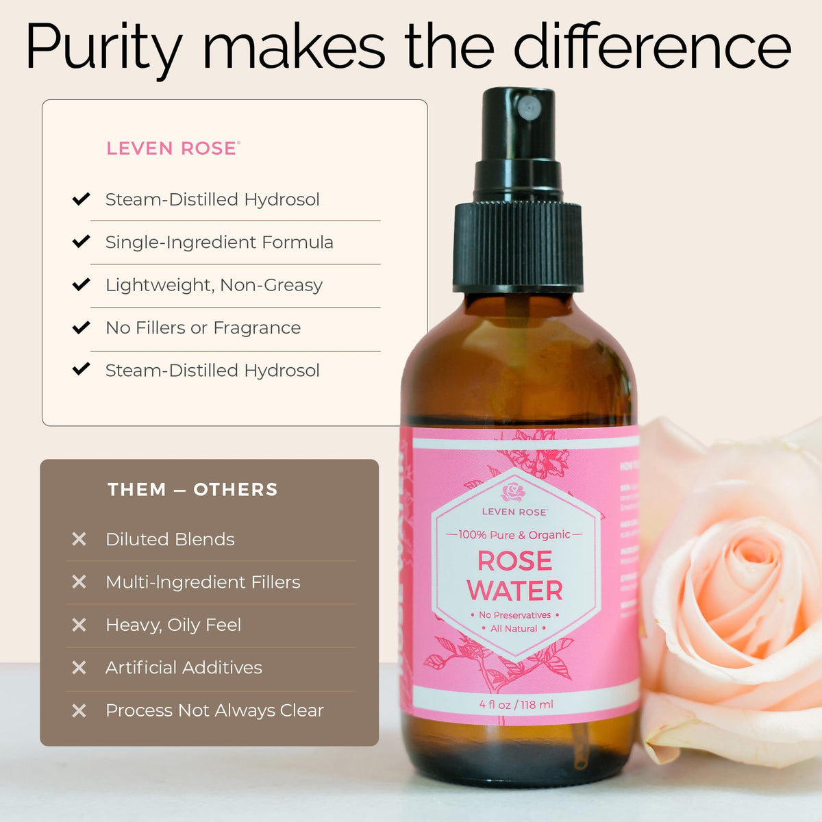 Leven Rose Pure Rose Water Spray close-up of nozzle