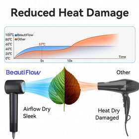 Lifestyle image of BeautiFlow Hair Dryer in a bathroom setting