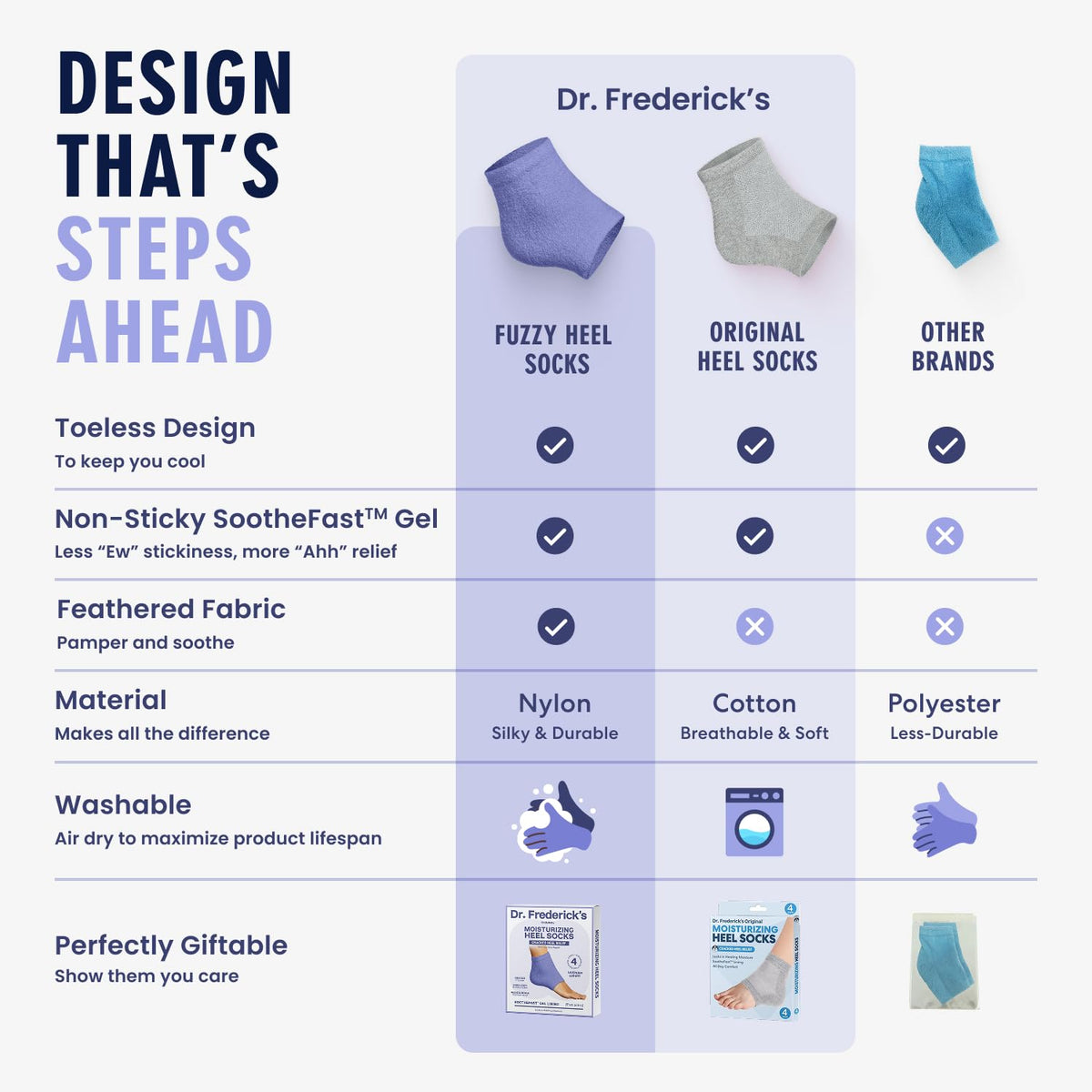 Lifestyle image of Dr. Frederick's Fuzzy Heel Socks in use