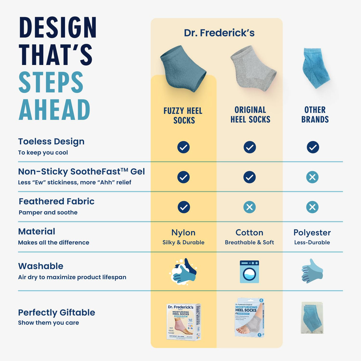 Lifestyle image of Dr. Frederick's Fuzzy Heel Socks in use