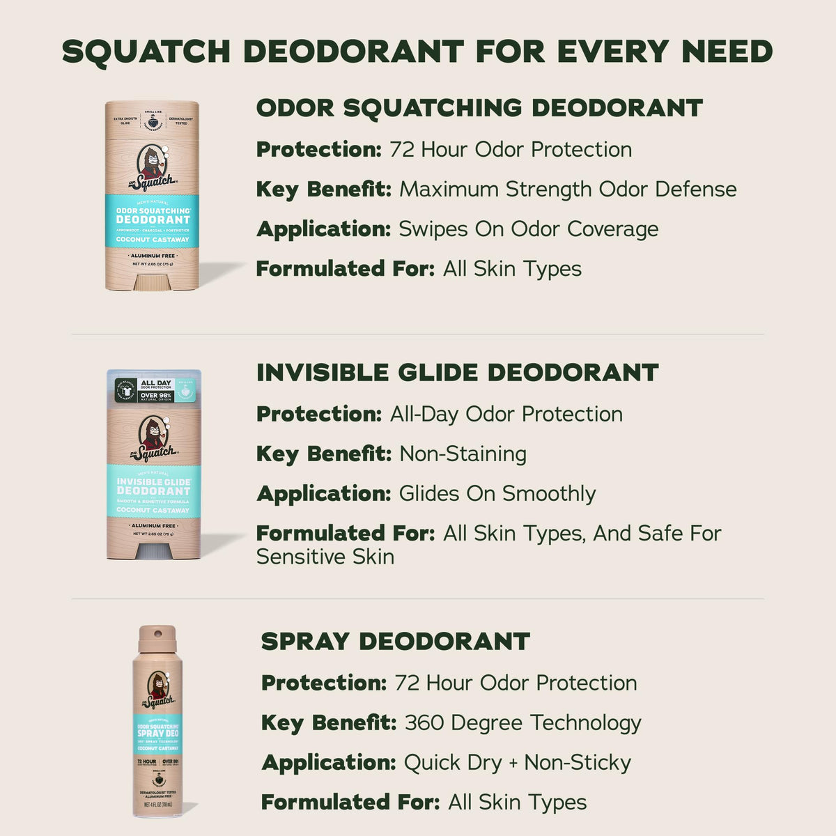 Lifestyle image of Dr. Squatch Natural Men’s Deodorant Coconut Castaway in bathroom