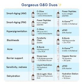 Lifestyle image of Geek & Gorgeous Happier Barrier Moisturizer on vanity