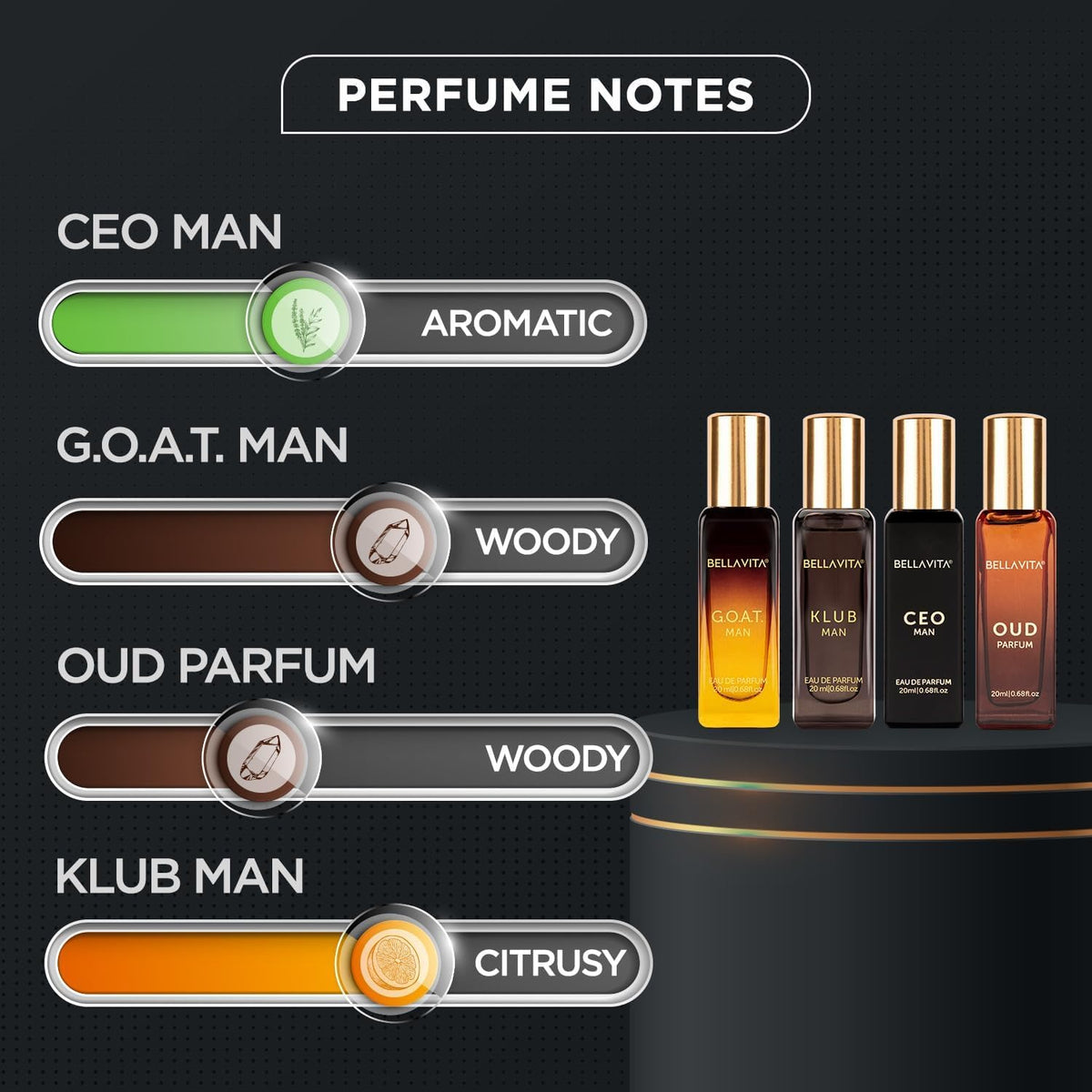 Lifestyle scene with Bella Vita Luxury Perfume Gift Set on a dresser