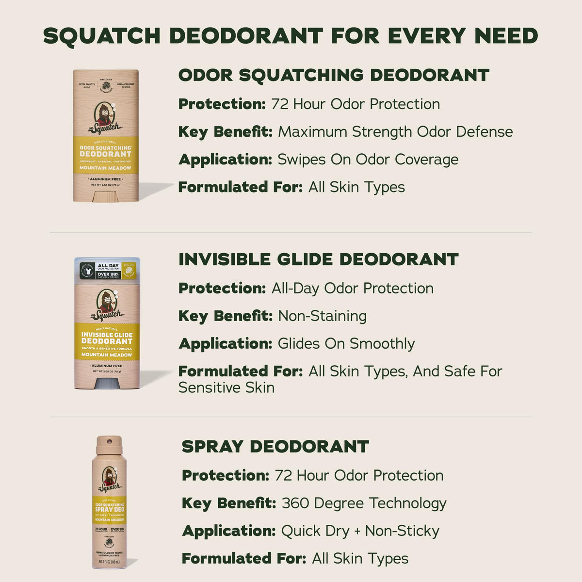 Lifestyle shot of Dr. Squatch deodorant in bathroom