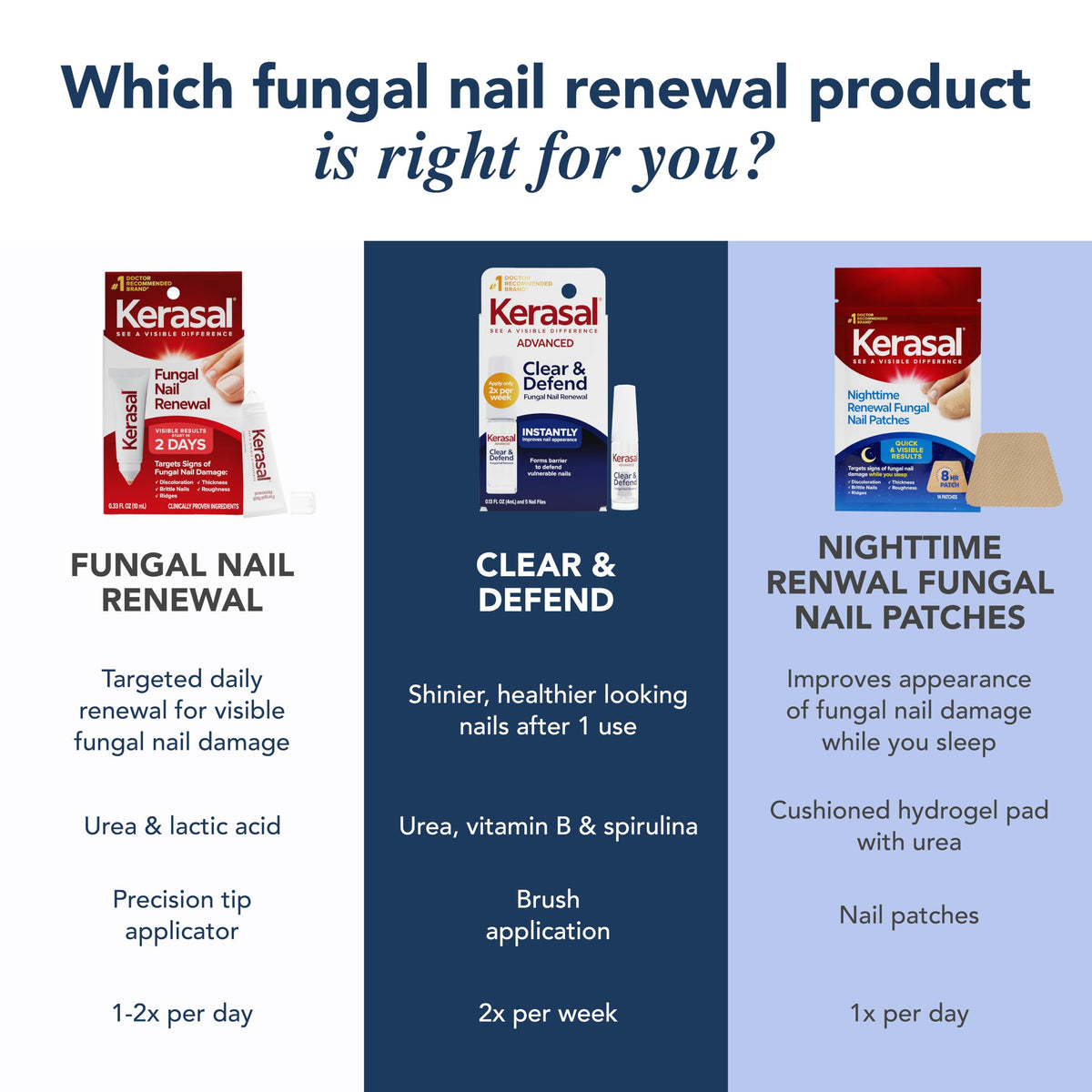 Lifestyle shot of Kerasal Nighttime Nail Renewal Patches on a bedside table