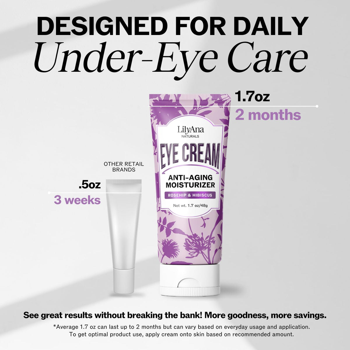 LilyAna Naturals Eye Cream displayed with other skincare products