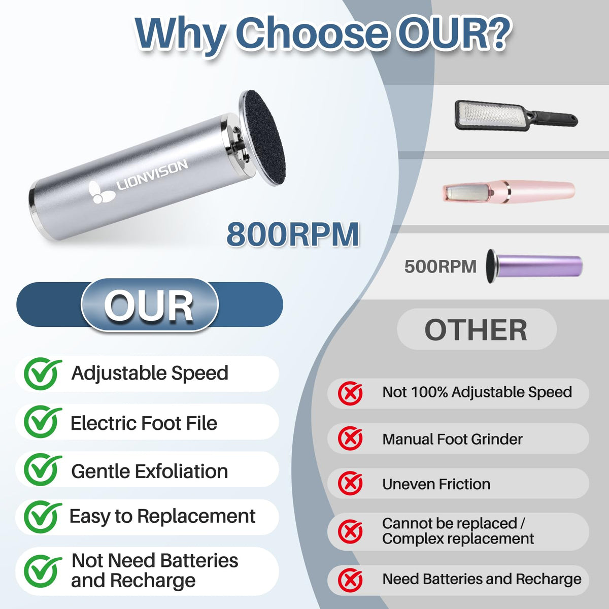 LIONVISON Electric Foot File Remover in use on feet