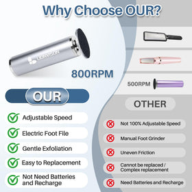 LIONVISON Electric Foot File Remover in use on feet