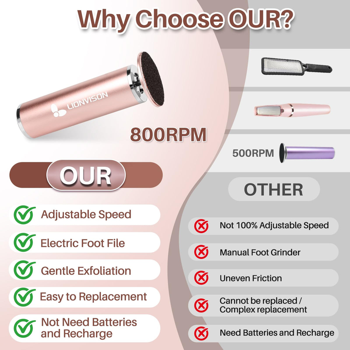 LIONVISON Electric Foot File Remover in use on feet