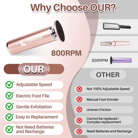 LIONVISON Electric Foot File Remover in use on feet