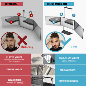 LIPFISBARBERSHOP.COM 3-Way LED Mirror with built-in tray and grooming tools