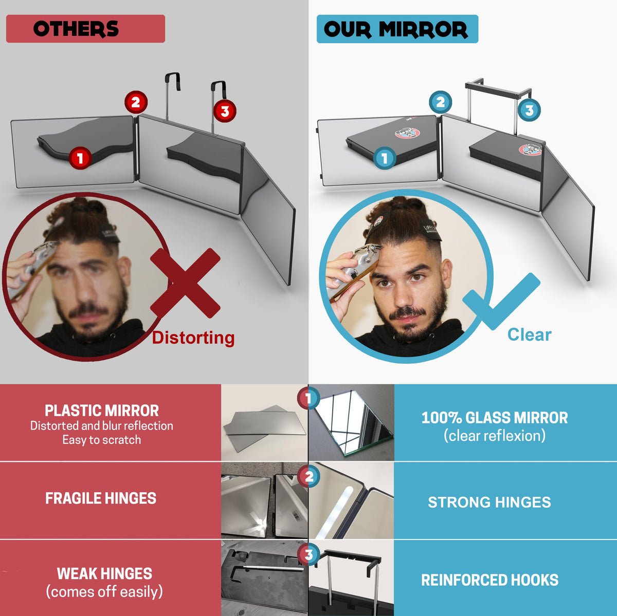LIPFISBARBERSHOP.COM 360 Mirror in use for self-hair cutting