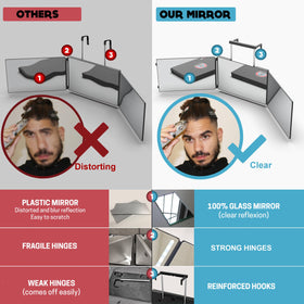 LIPFISBARBERSHOP.COM 360 Mirror in use for self-hair cutting