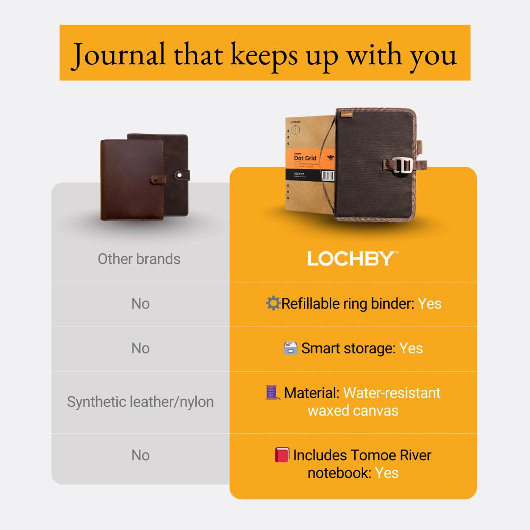 LOCHBY Field Binder A5 in a travel setting