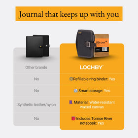LOCHBY Field Binder A7 showcasing lay-flat design