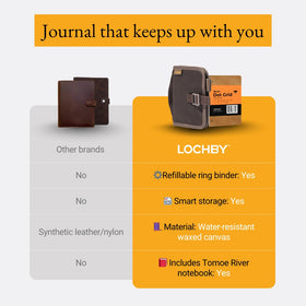 LOCHBY Field Binder A7 showcasing multiple pockets