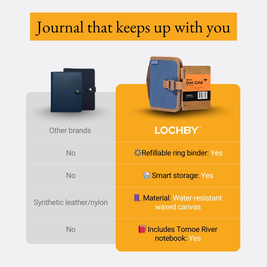 LOCHBY Field Binder A7 showing refill-friendly design