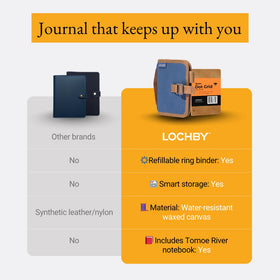 LOCHBY Field Binder A7 showing refill-friendly design