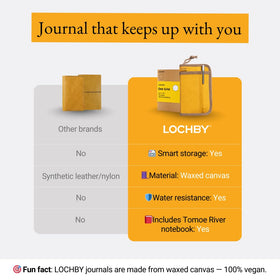 LOCHBY Pocket Journal with a pen and travel accessories