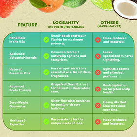 Locsanity Grapefruit Coconut Lime Spray on hair care products display