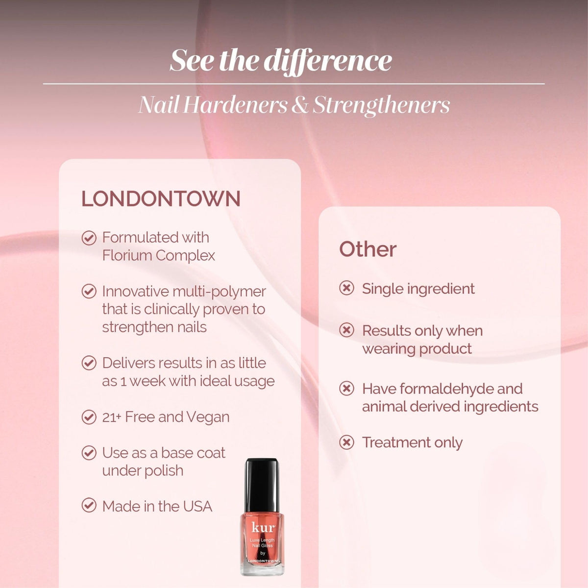 LONDONTOWN kur Luxe Length Nail Gloss 50g on a nail care table